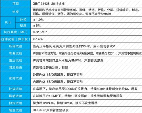 中阳法兰式声测管现货性能特点